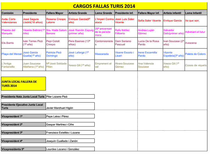 falles turis 1