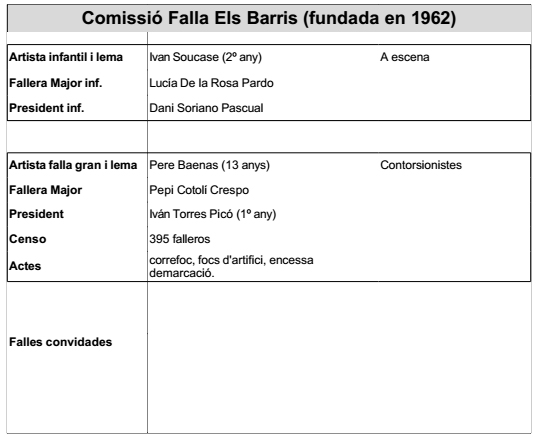 falles turis 3