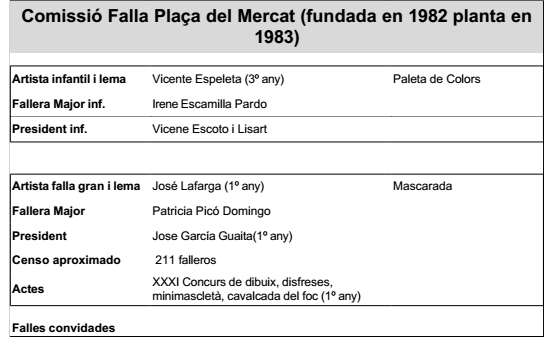 falles turis 4