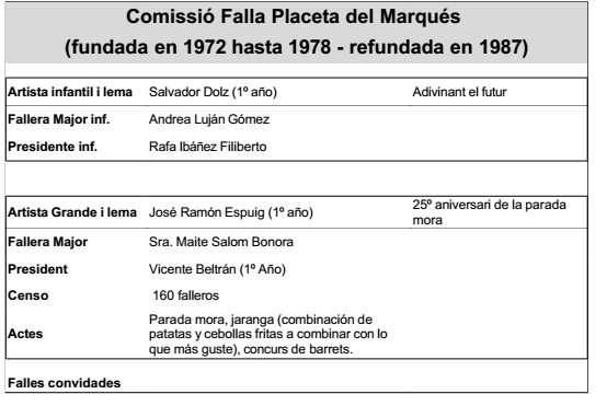 falles turis 5