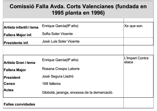 falles turis 6
